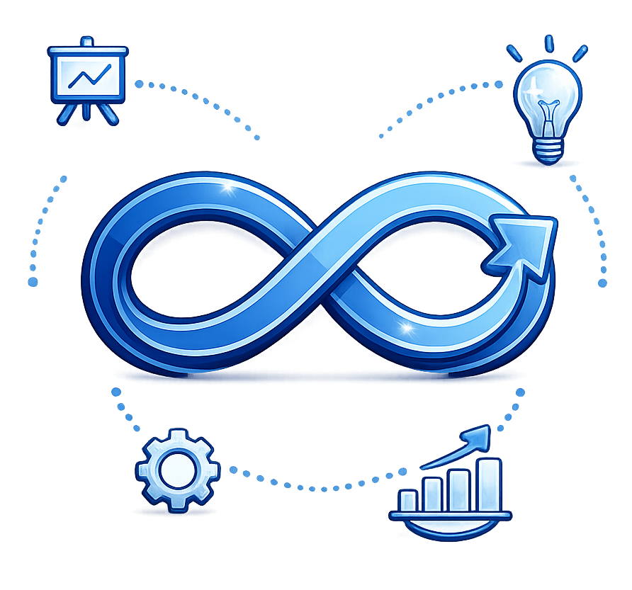 Continuous Capability Development Journey
